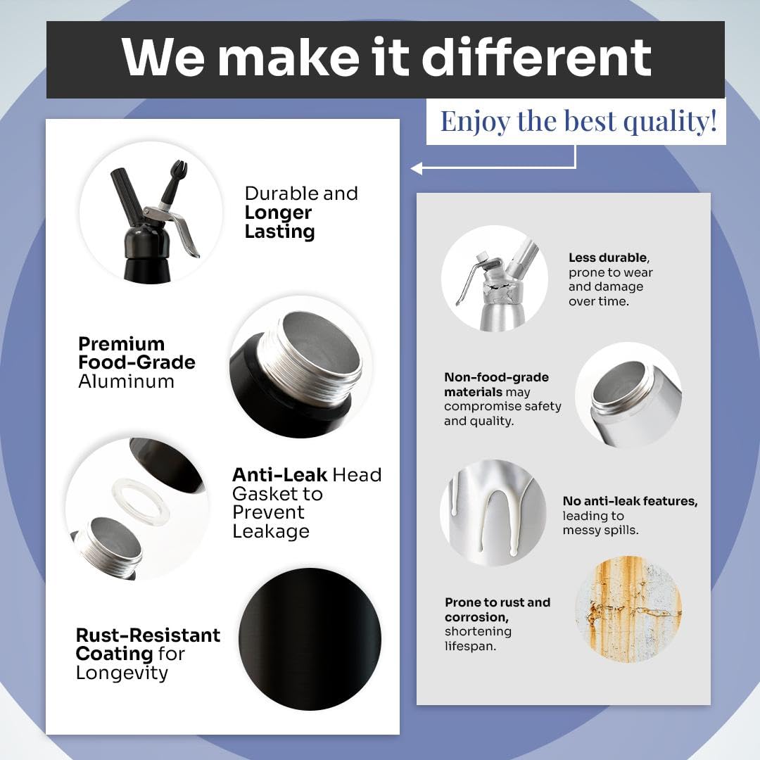 Generic Professional Cream Whipper durable construction for lasting kitchen tool.
