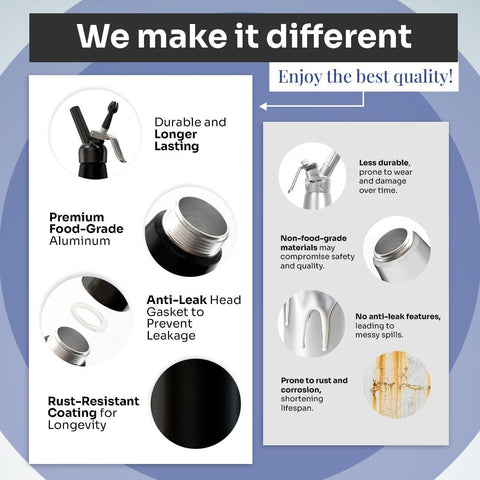 Generic Professional Cream Whipper durable construction for lasting kitchen tool.