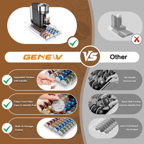Genew coffee pods holder quick-view front emphasizes fast capsule identification.