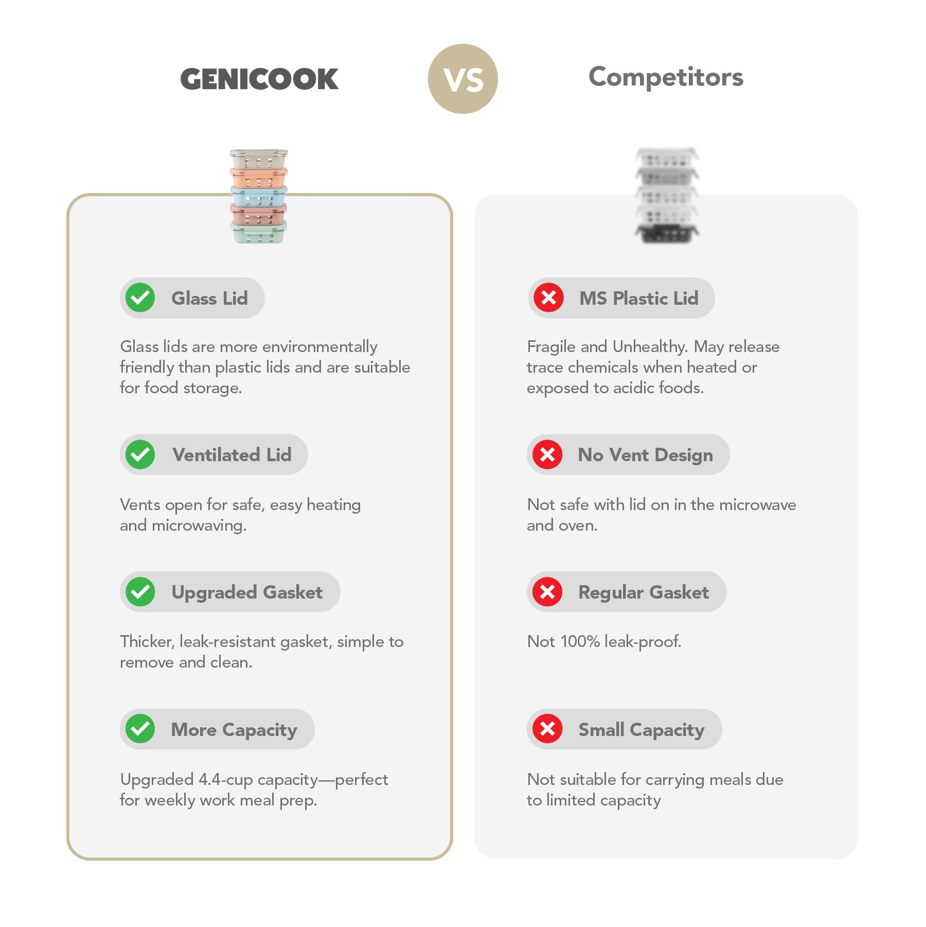 Genicook glass container transitions from freezer to oven