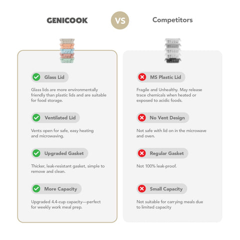 Genicook glass container transitions from freezer to oven