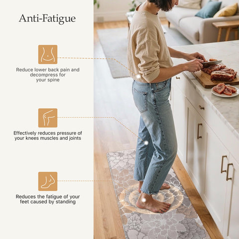 GENIMO kitchen mats with anti-slip backing stay in place on various floors.