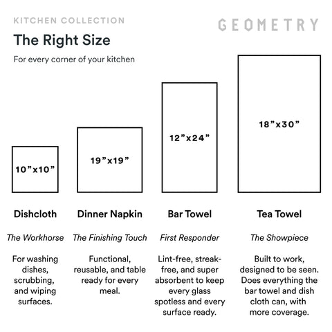 GEOMETRY absorbent microfiber towels tackle spills with minimal water.