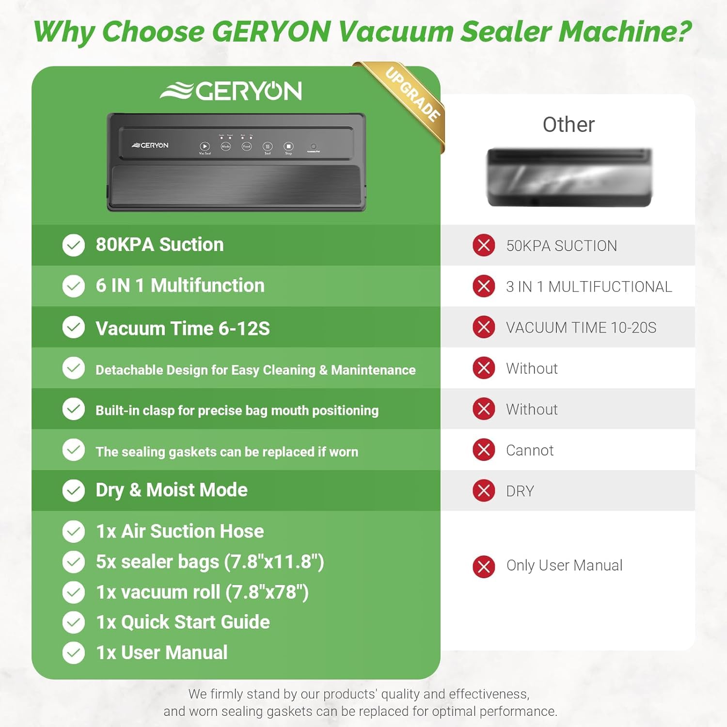Geryon starter kit includes bags, rolls, and canister adapter for starters.