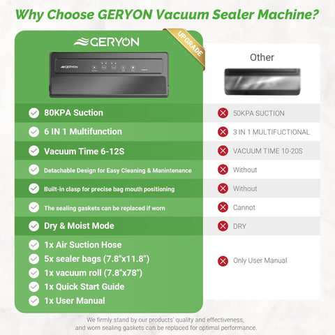 Geryon starter kit includes bags, rolls, and canister adapter for starters.