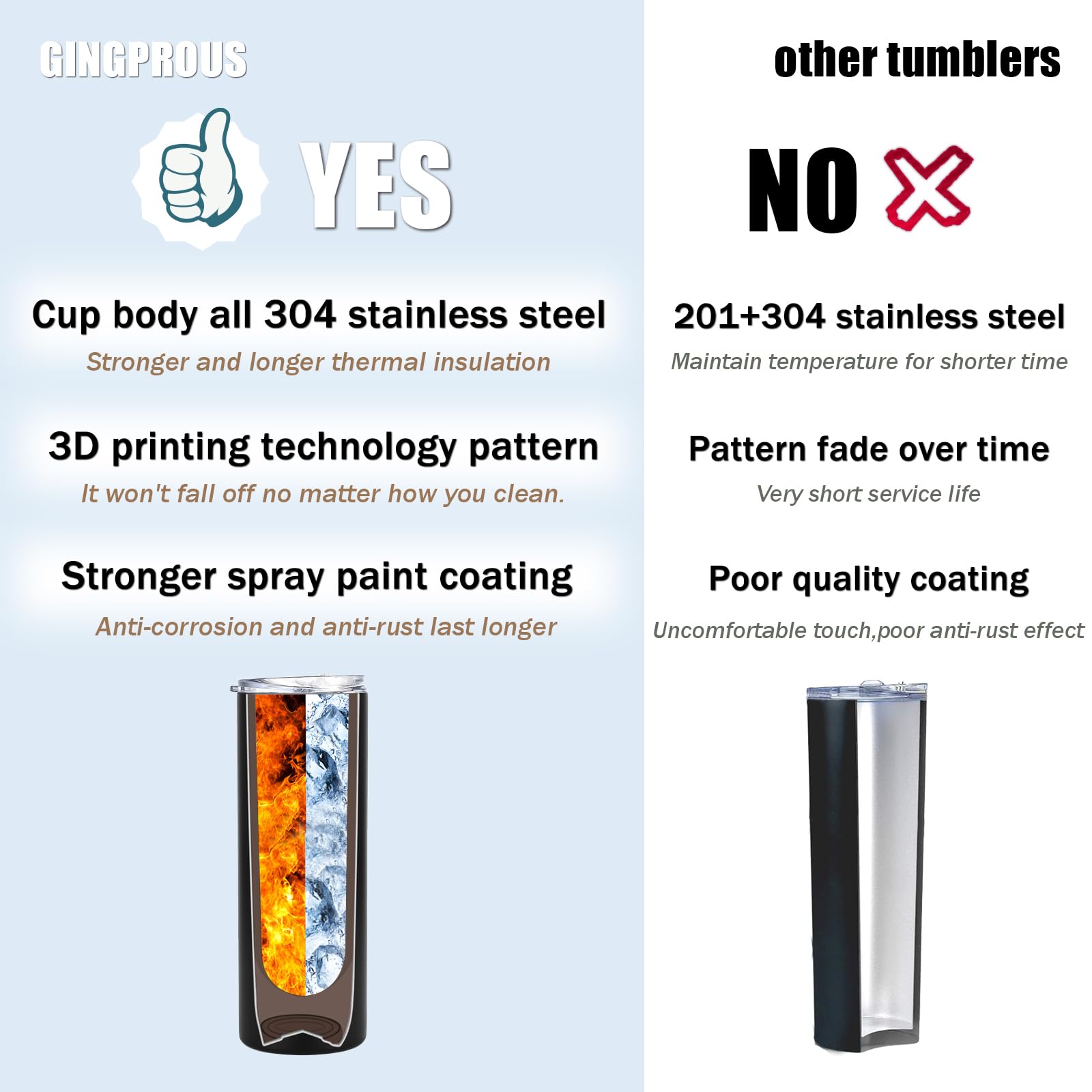 GINGPROUS BPA-free lid and straw enable safe, convenient sipping
