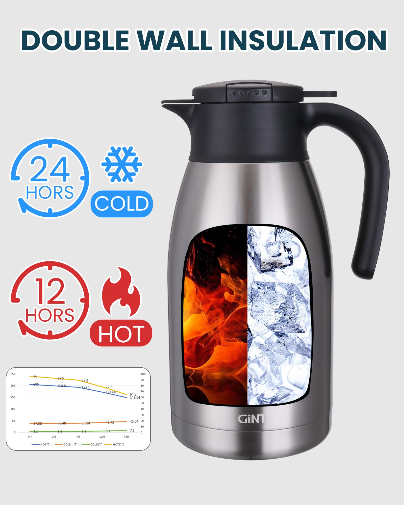 GiNT 304 stainless steel build emphasizes durability and safety