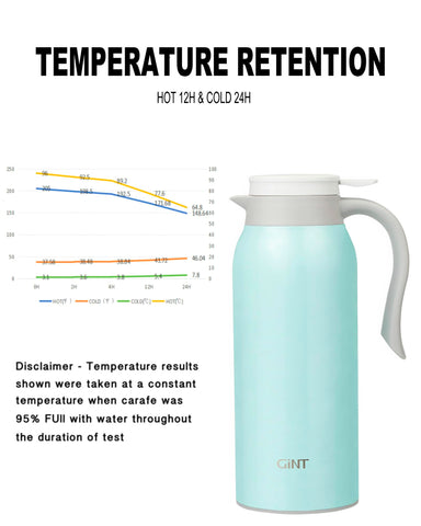 GiNT 1.5 liter capacity serves multiple people at home or parties