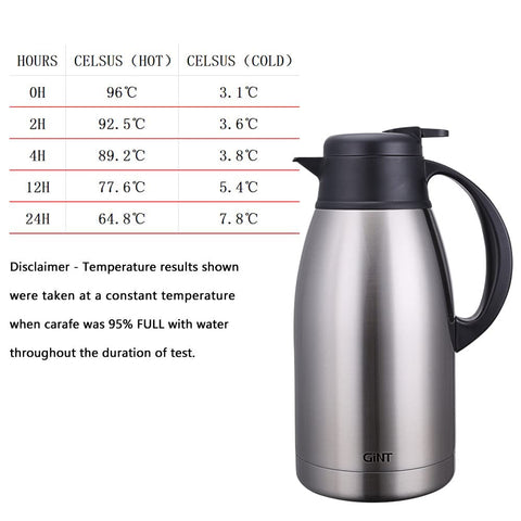 GiNT 65oz capacity ideal for families, offices, and gatherings.