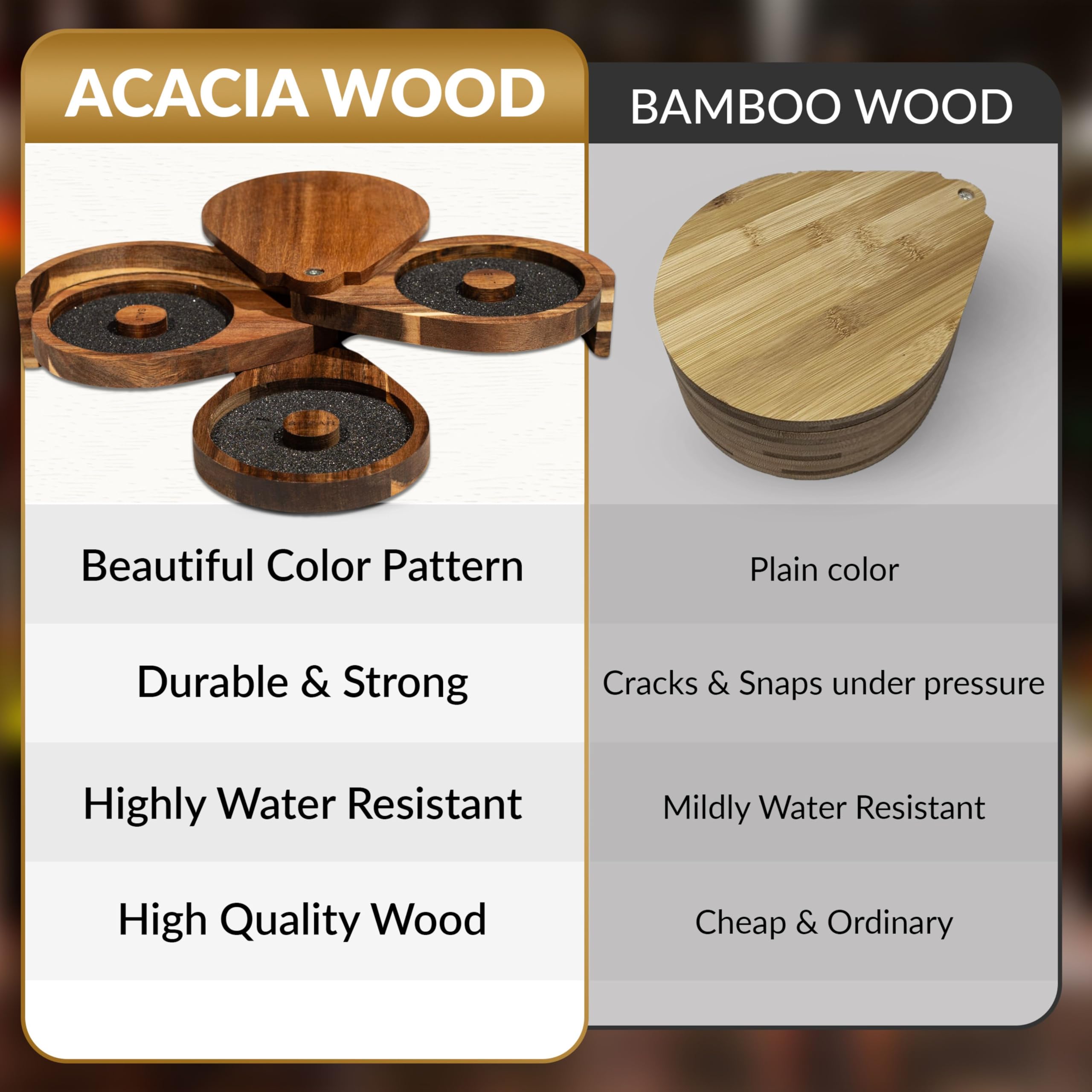 G & J's Finest durable acacia wood construction for long-lasting cocktail prep.
