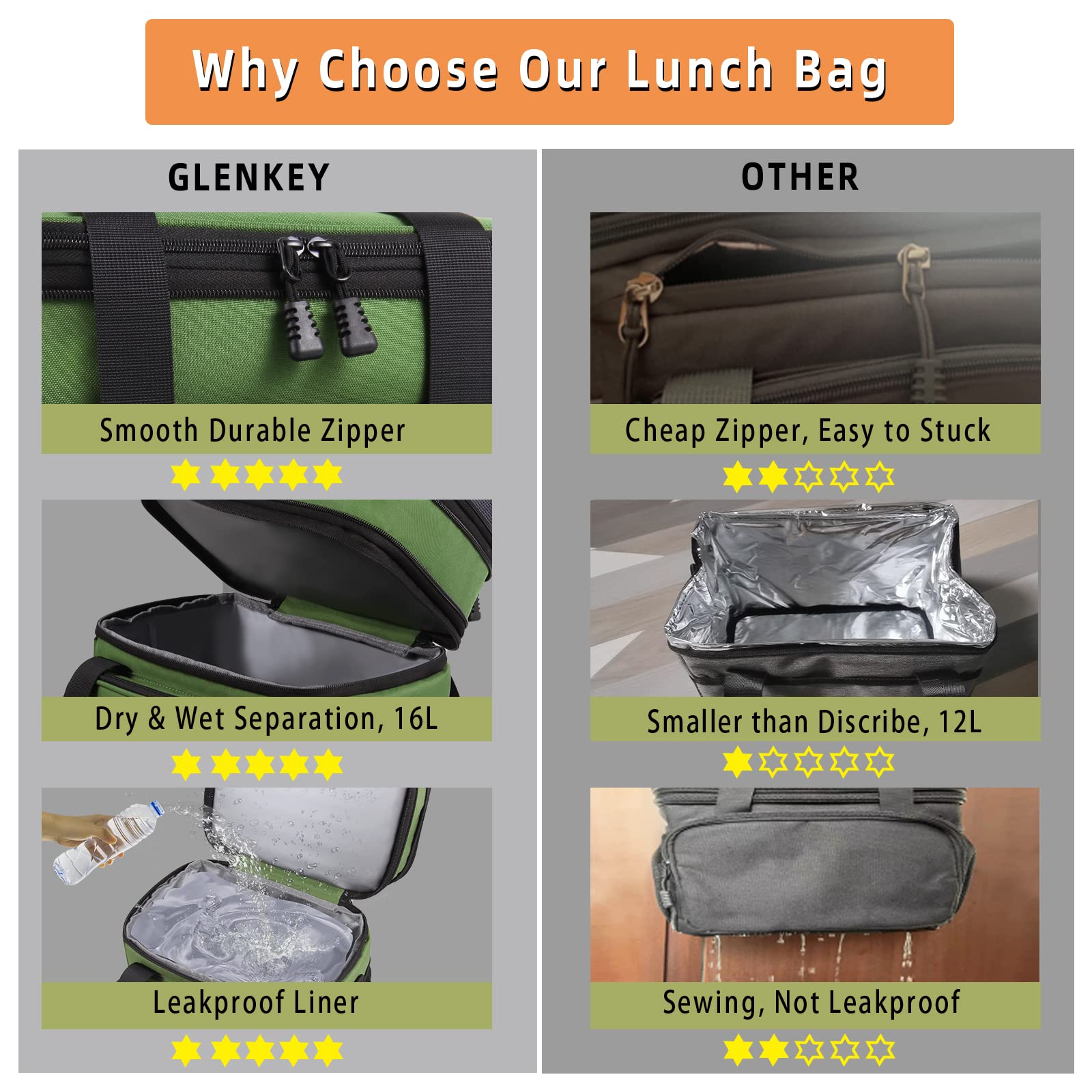 GLENKEY insulated lunch box maintains temperature for hours during daily commute