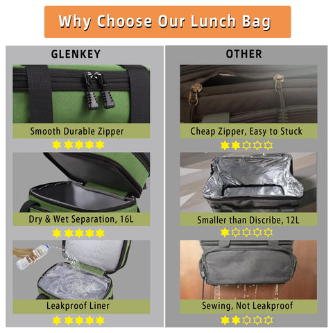 GLENKEY insulated lunch box maintains temperature for hours during daily commute