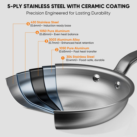 GlobeHome riveted ergonomic handle provides secure grip during high-heat cooking.