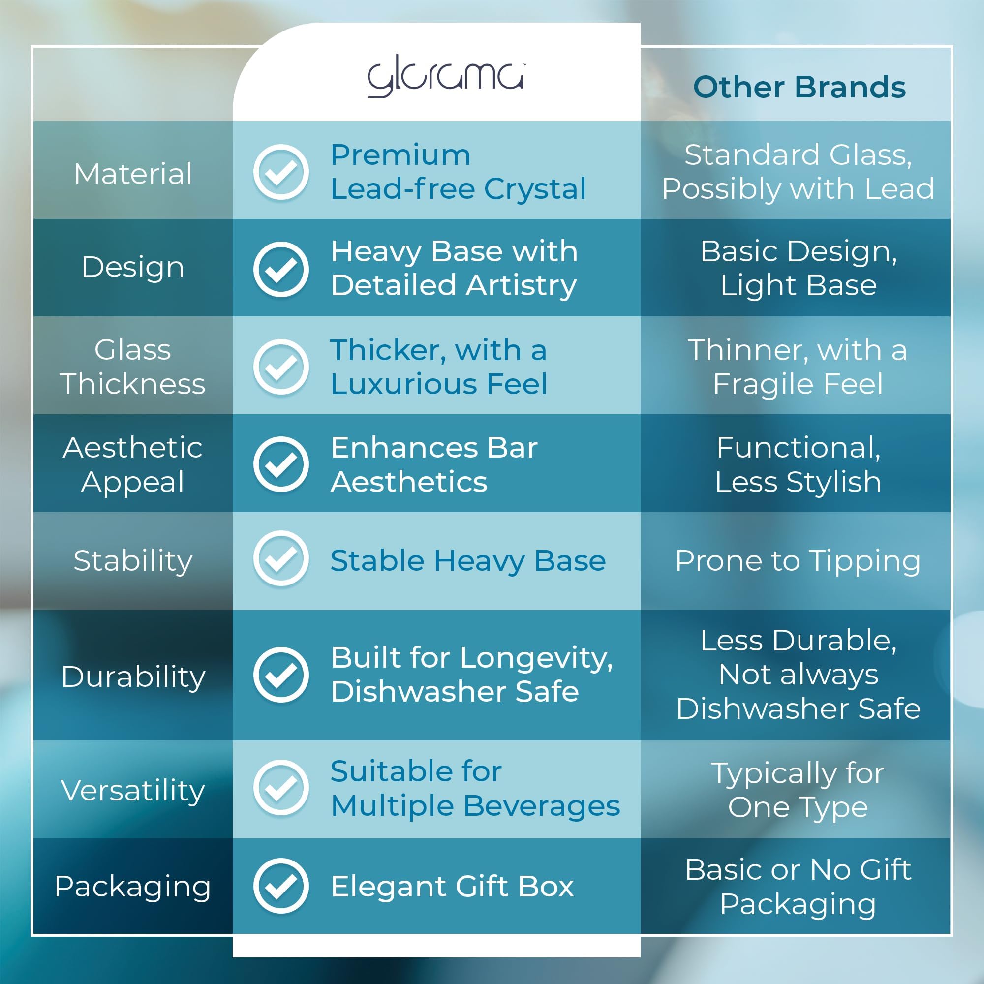 GLORAMA versatile glass suitable for cocktails or neat whiskey