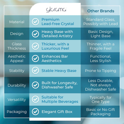 GLORAMA versatile glass suitable for cocktails or neat whiskey
