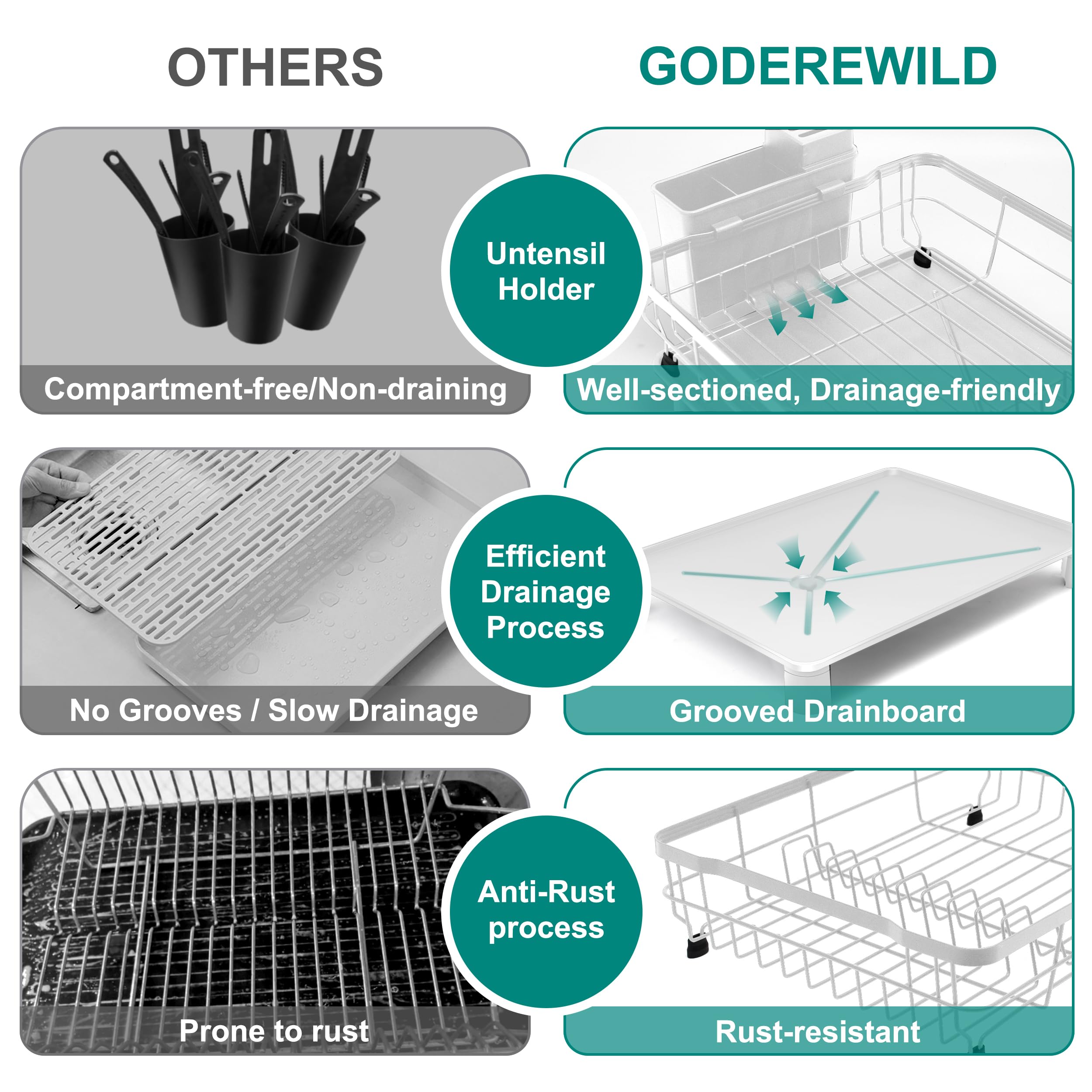 Goderewild utensil holder keeps drying tools within easy reach