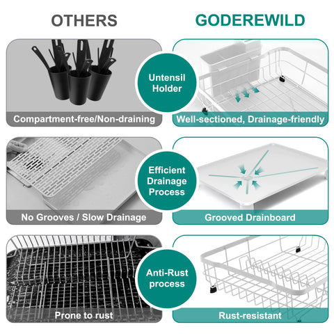 Goderewild utensil holder keeps drying tools within easy reach