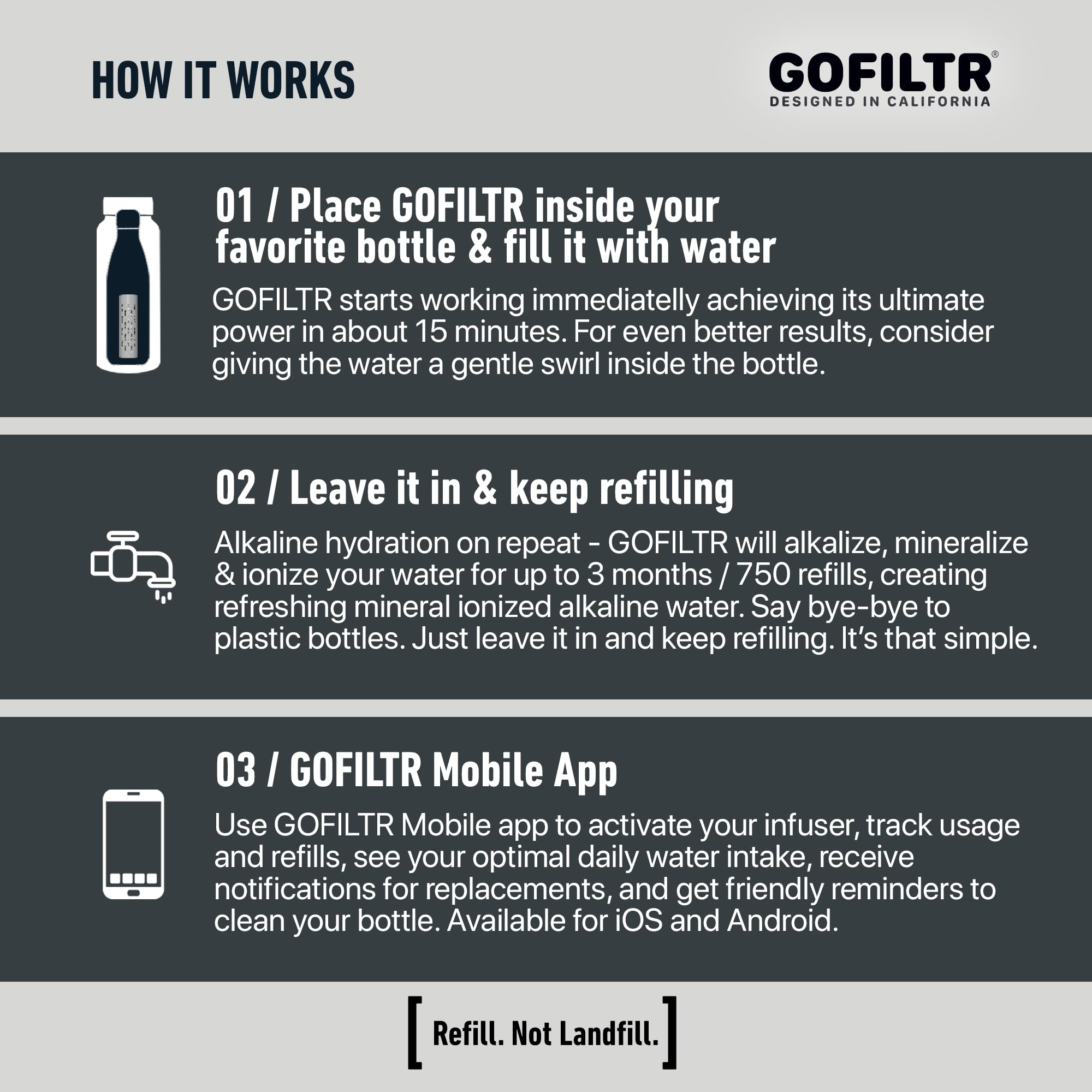 GOFILTR 750 refills badge on packaging for long-lasting use.