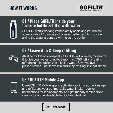 GOFILTR 750 refills badge on packaging for long-lasting use.