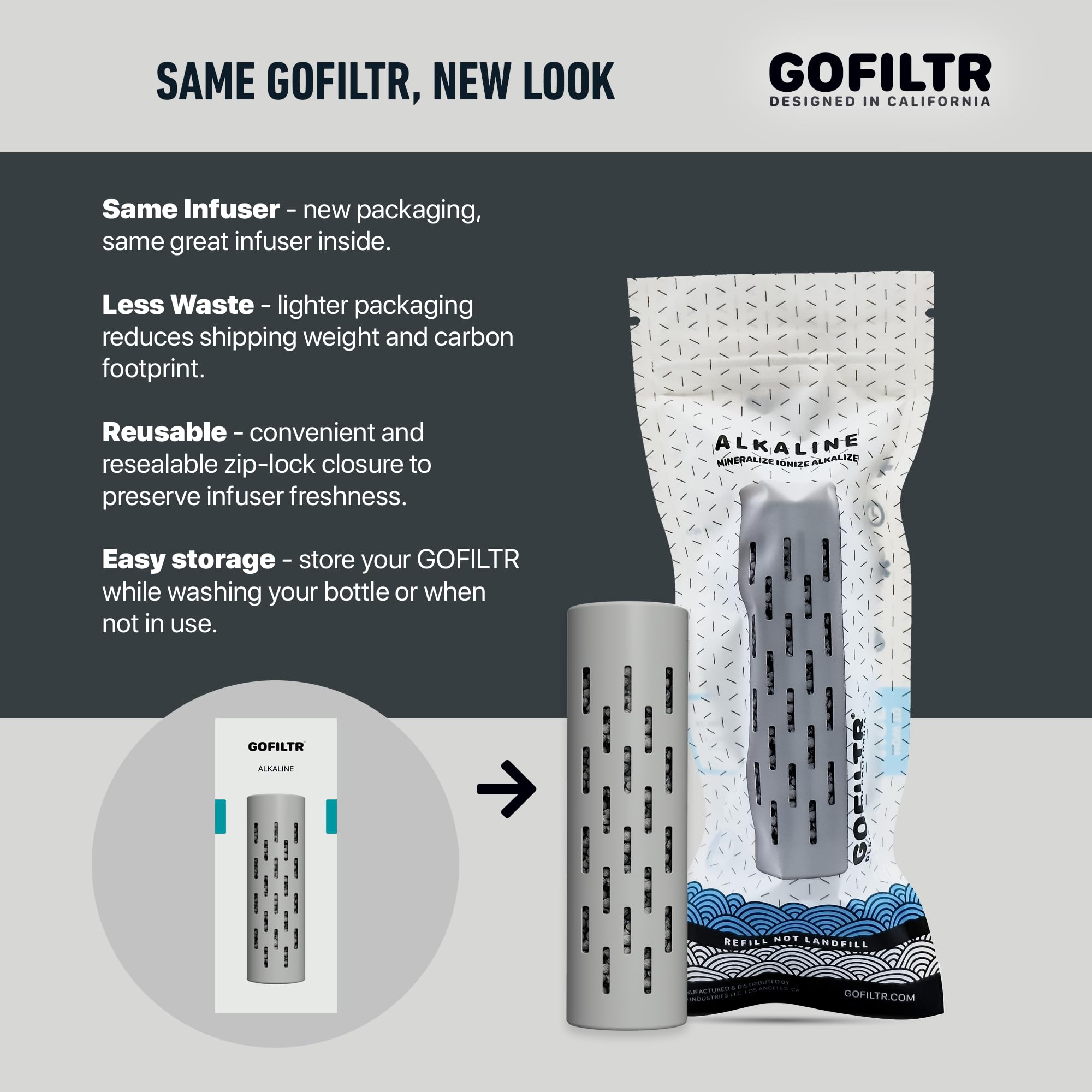 GOFILTR drop-and-refill action shows easy mineralization process.