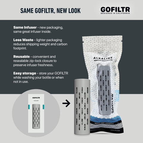 GOFILTR drop-and-refill action shows easy mineralization process.