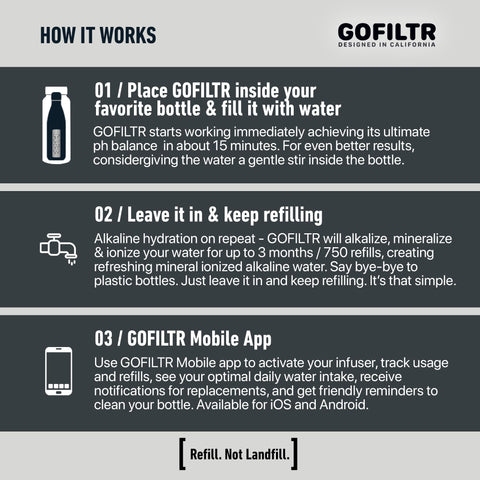 GOFILTR infuser in glass bottle illustrates simple, on-the-go hydration.