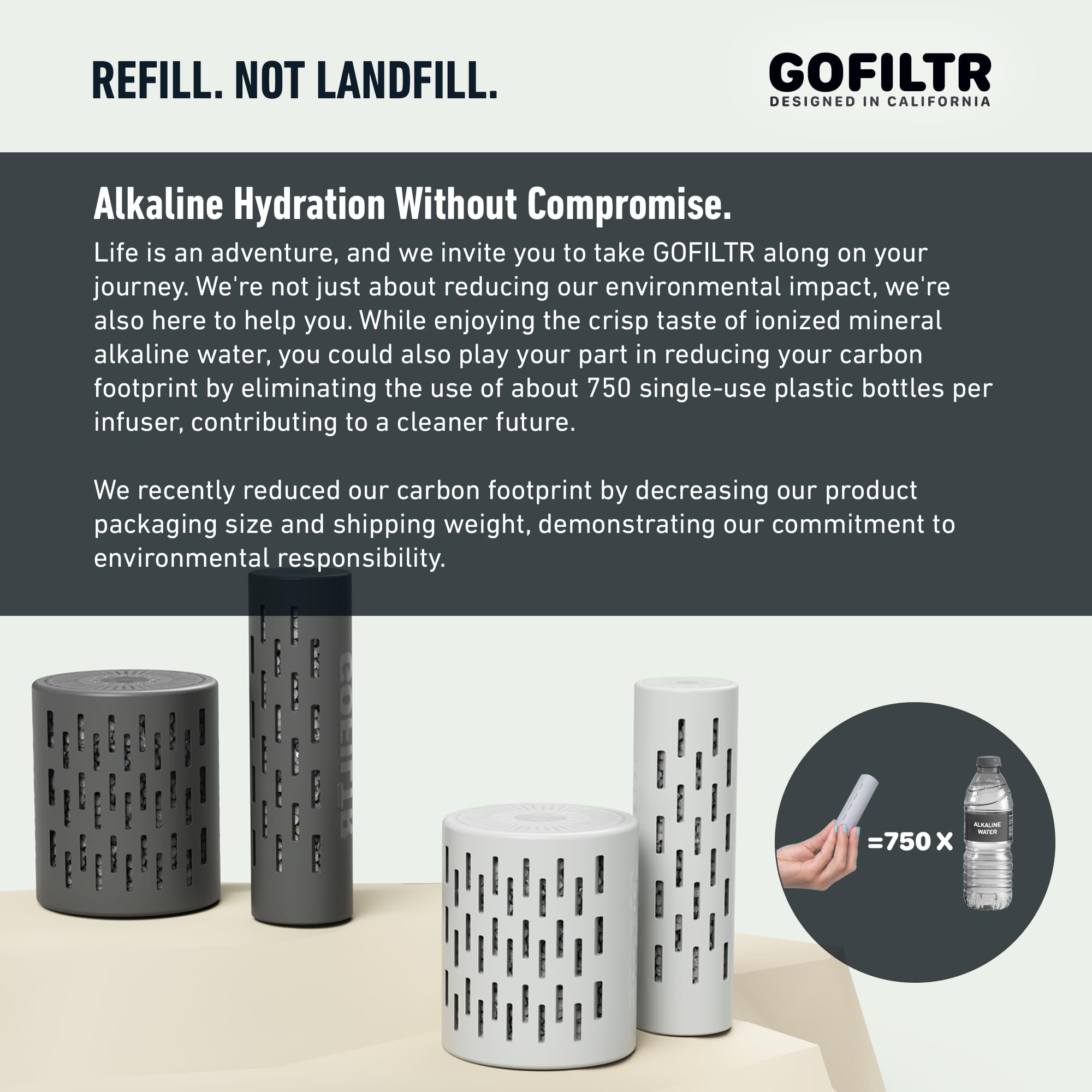 GOFILTR refill tracking notifications highlight easy, repeatable hydration management.