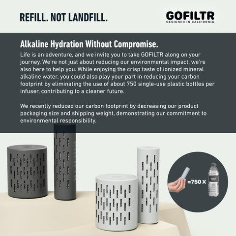 GOFILTR refill tracking notifications highlight easy, repeatable hydration management.