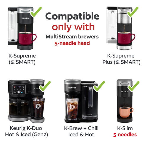 GoodCups reusable K-Cup filtration system ensures even saturation for rich coffee.