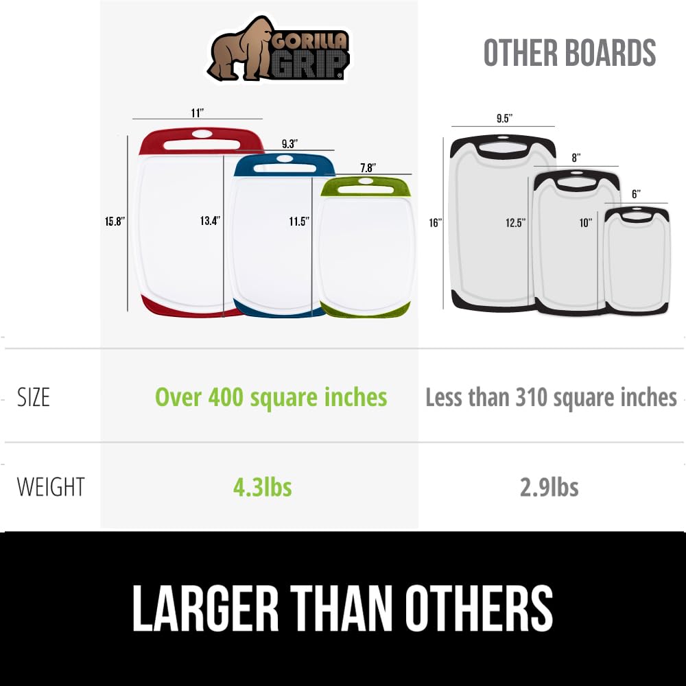 Gorilla Grip cutting board set is dishwasher safe for easy cleanup.