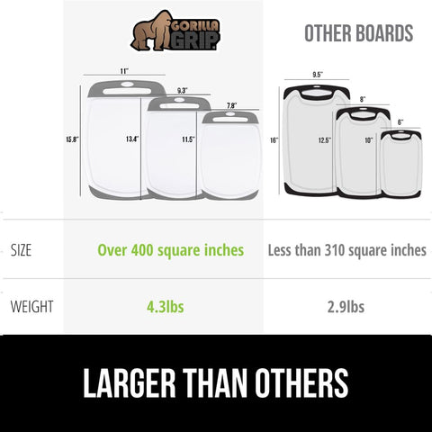 GORILLA GRIP border and handle offer slip-resistant grip during prep