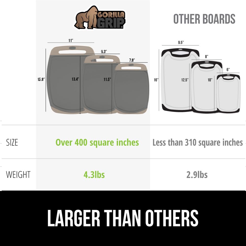 GORILLA GRIP slip-resistant border keeps boards stable on countertops.
