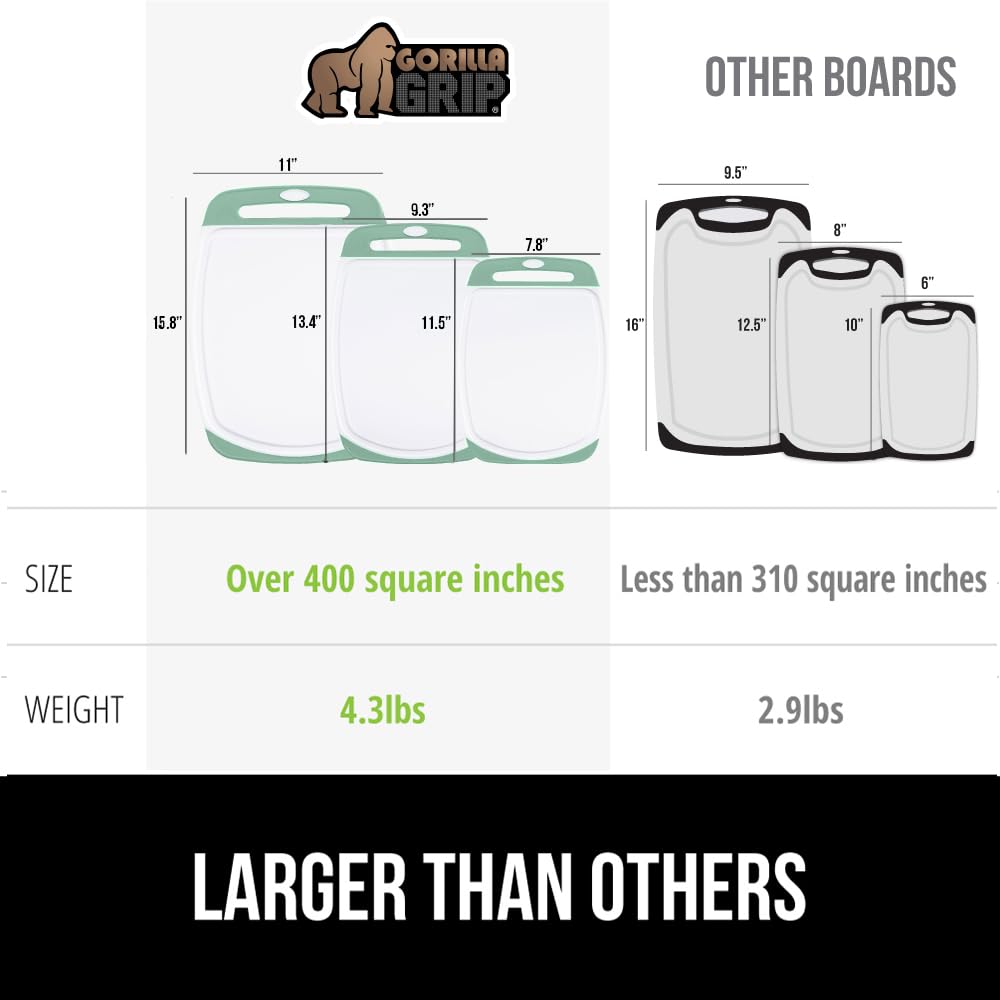 GORILLA GRIP nonporous surface boards resist odors and staining