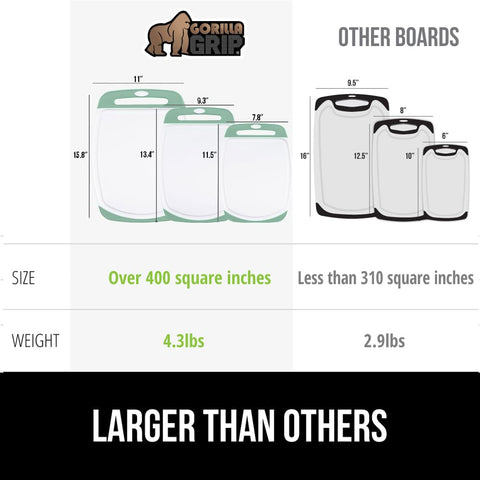 GORILLA GRIP nonporous surface boards resist odors and staining