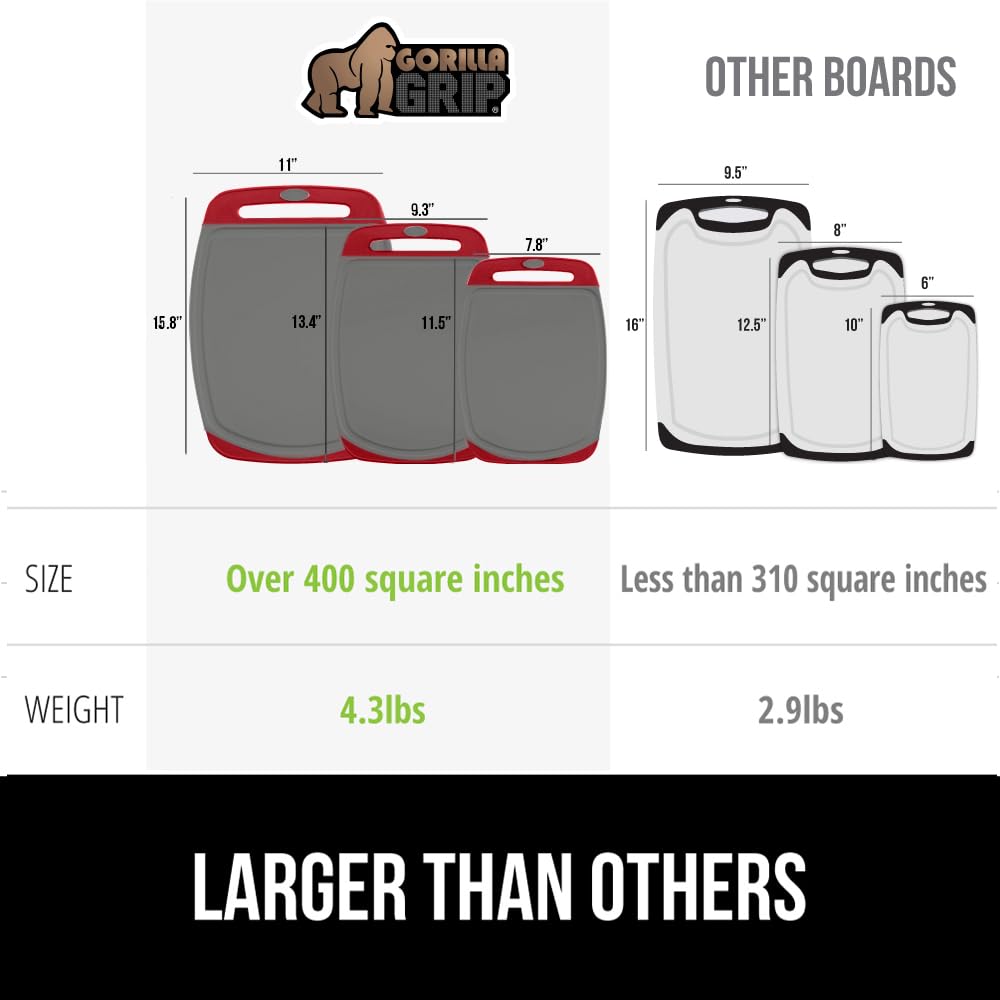 Slip-resistant border on Gorilla Grip board stabilizes it during prep.
