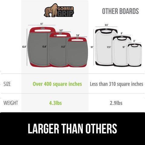 Slip-resistant border on Gorilla Grip board stabilizes it during prep.