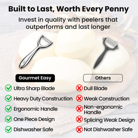 Gourmet Easy 304 stainless steel construction resists rust for daily use