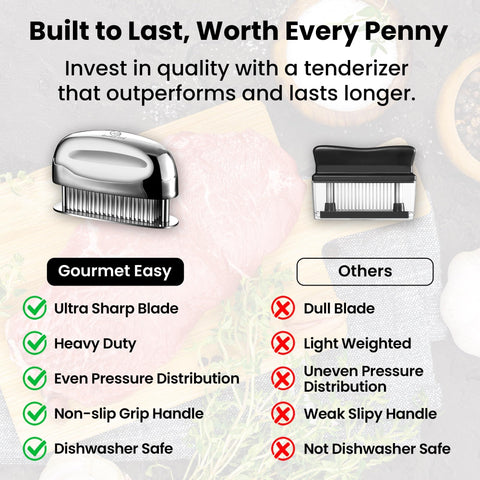 Gourmet Easy heavy-duty gadget ready for frequent tenderizing of beef, chicken, pork