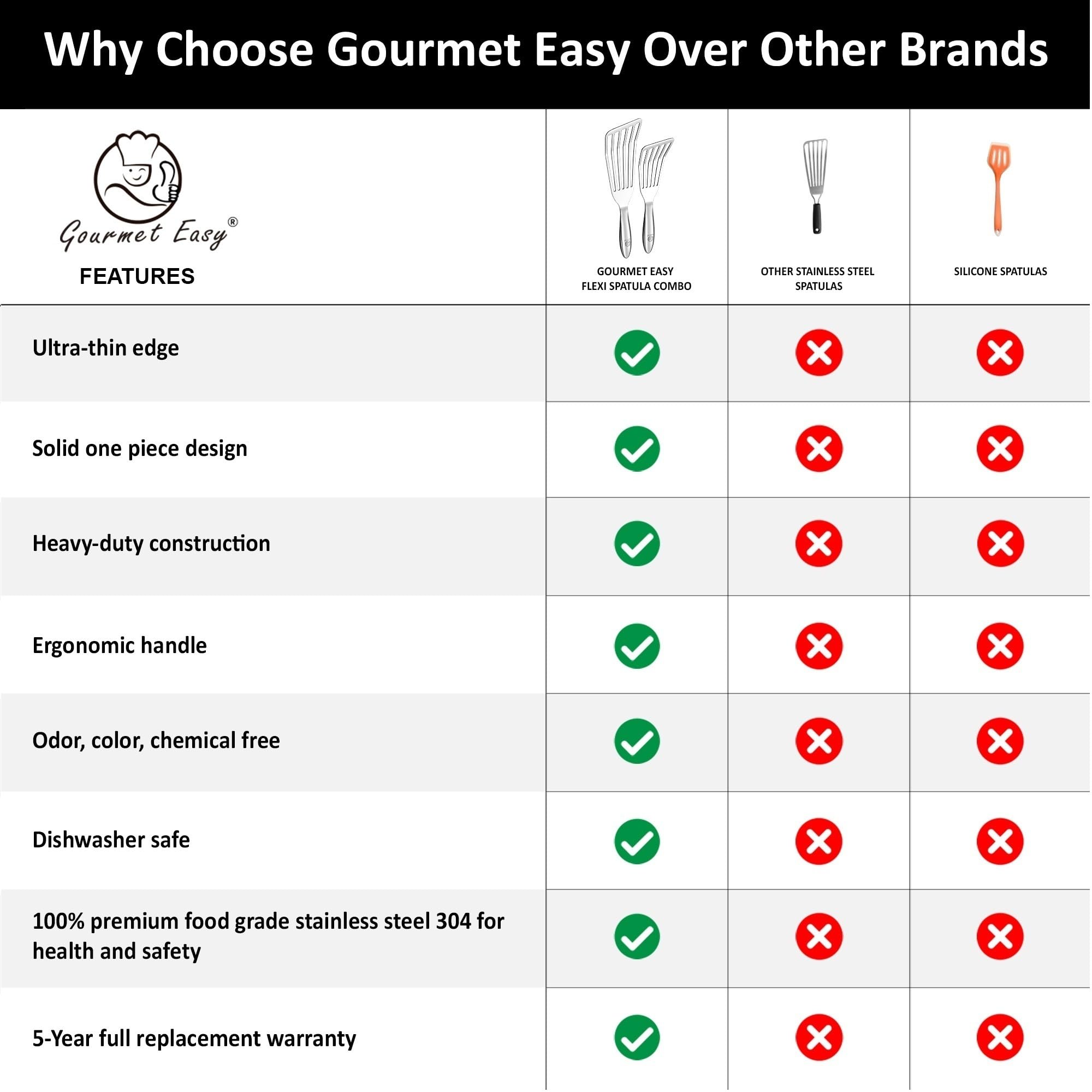 Gourmet Easy gift-ready metal utensils packaging suitable for gifting.
