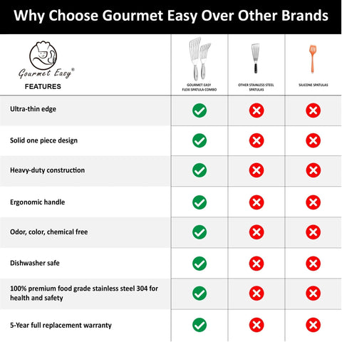 Gourmet Easy gift-ready metal utensils packaging suitable for gifting.