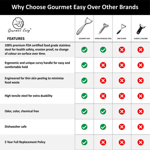 Gourmet Easy multifunctional peeler skins and portions a variety of fruits and veggies
