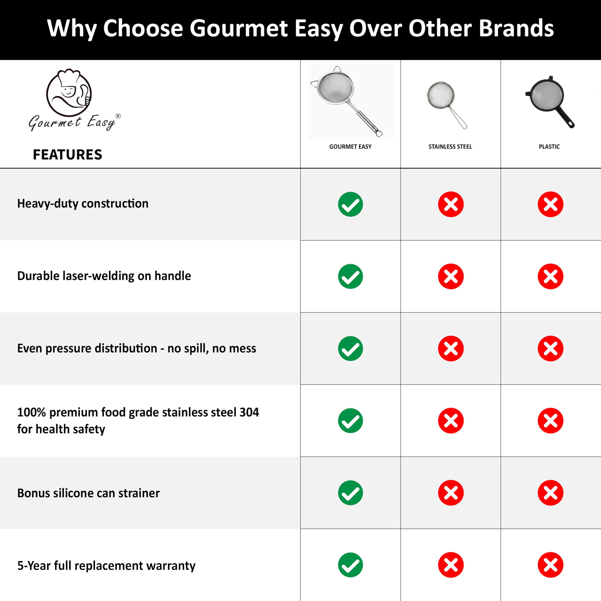 Gourmet Easy three-piece set keeps cookware organized and ready.
