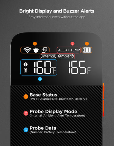 GoveeLife smart guided cooking presets help with beef, chicken, and pork prep.