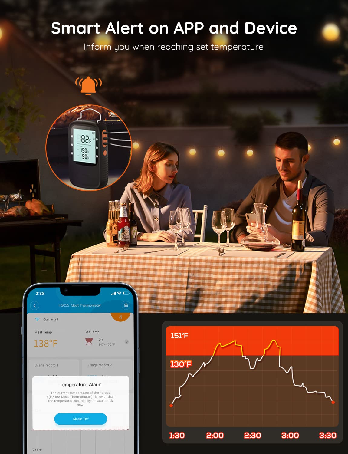 Govee thermometer with two probes lets you monitor two cuts at once.