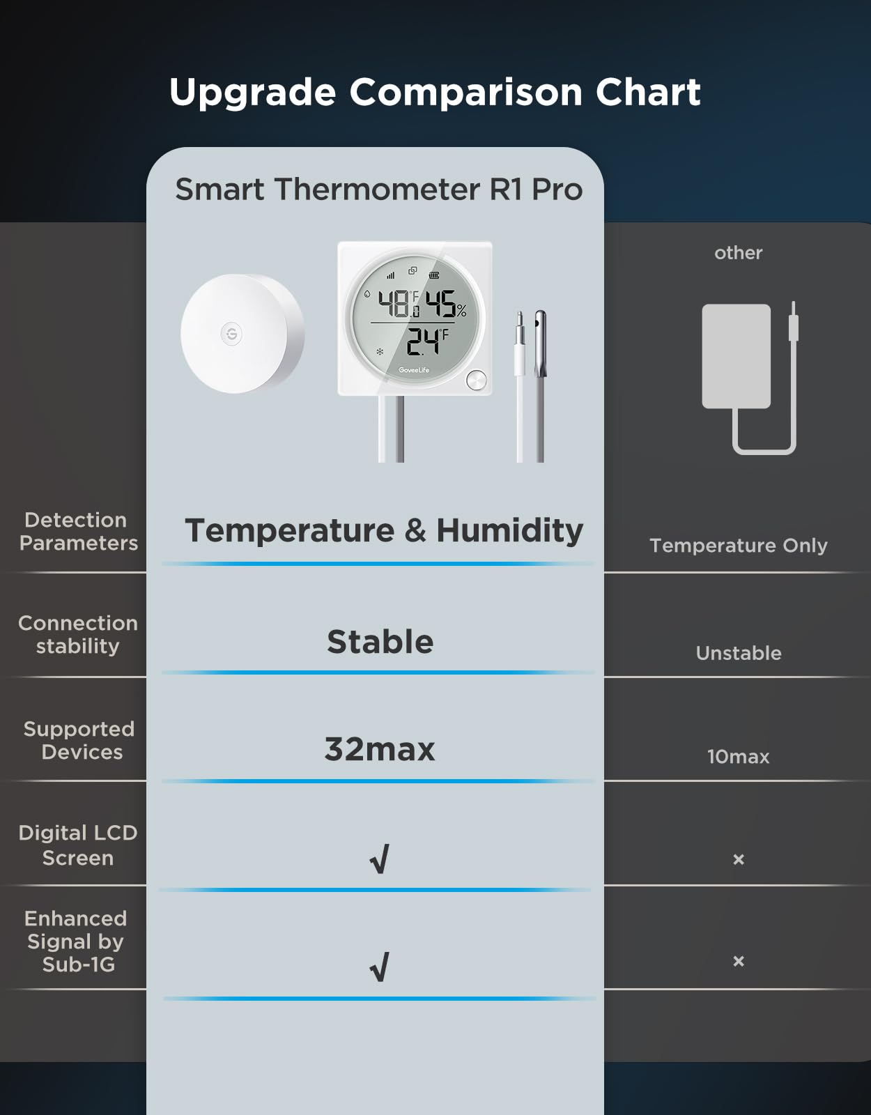 GoveeLife Freezer Pro LCD backlight enables night-time readings with clarity.