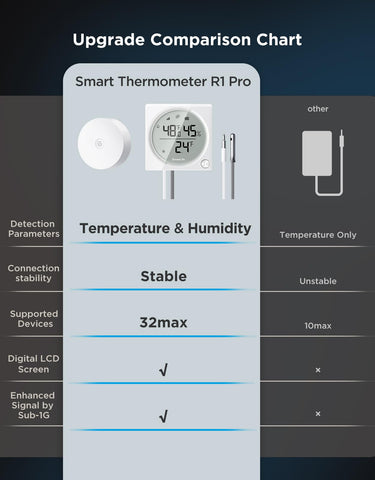 GoveeLife Freezer Pro LCD backlight enables night-time readings with clarity.