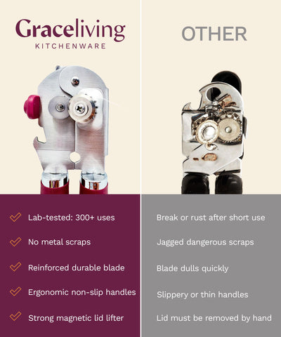 Graceliving 3-year warranty and round-the-clock support offer peace of mind.