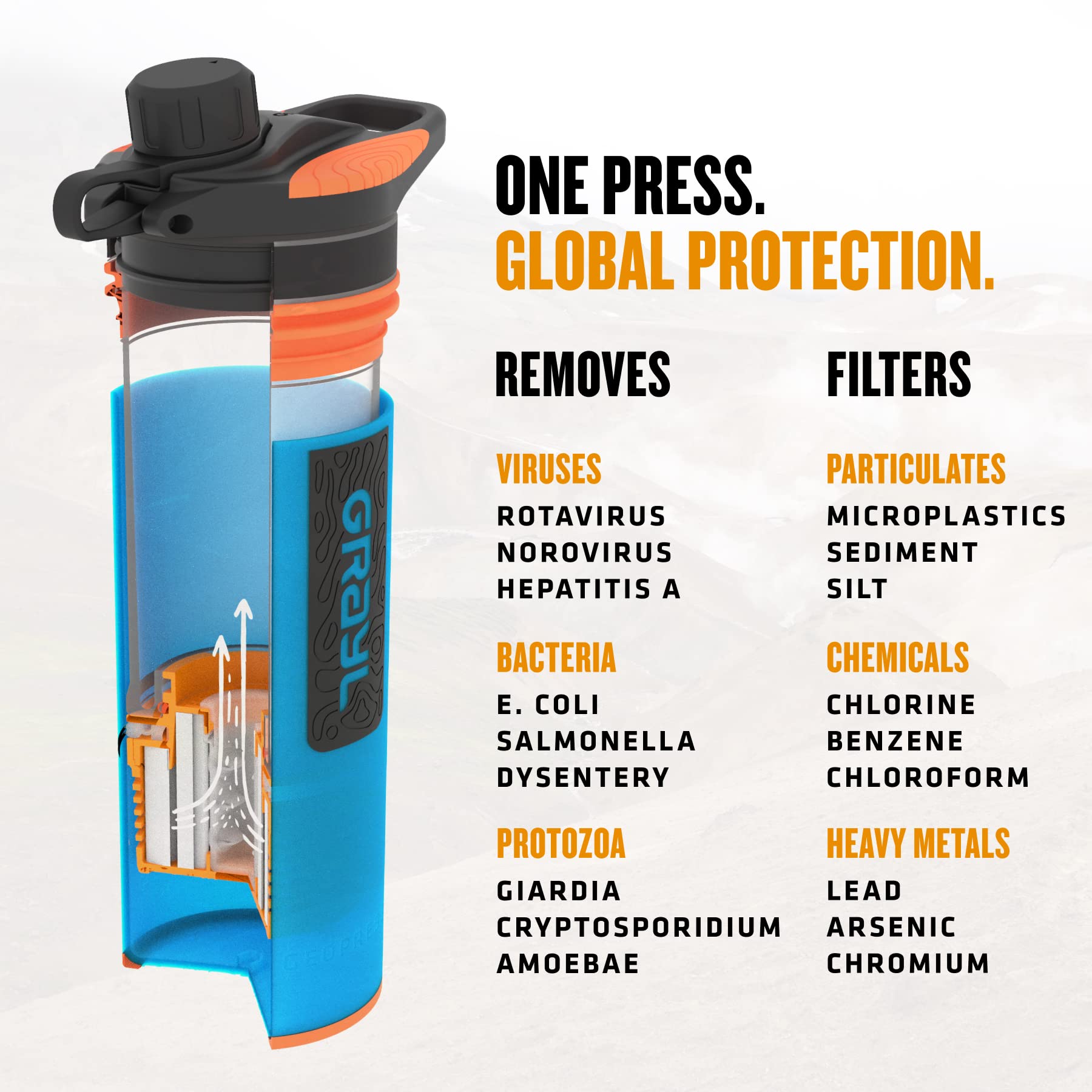 Emergency prep kit featuring GRAYL GeoPress
