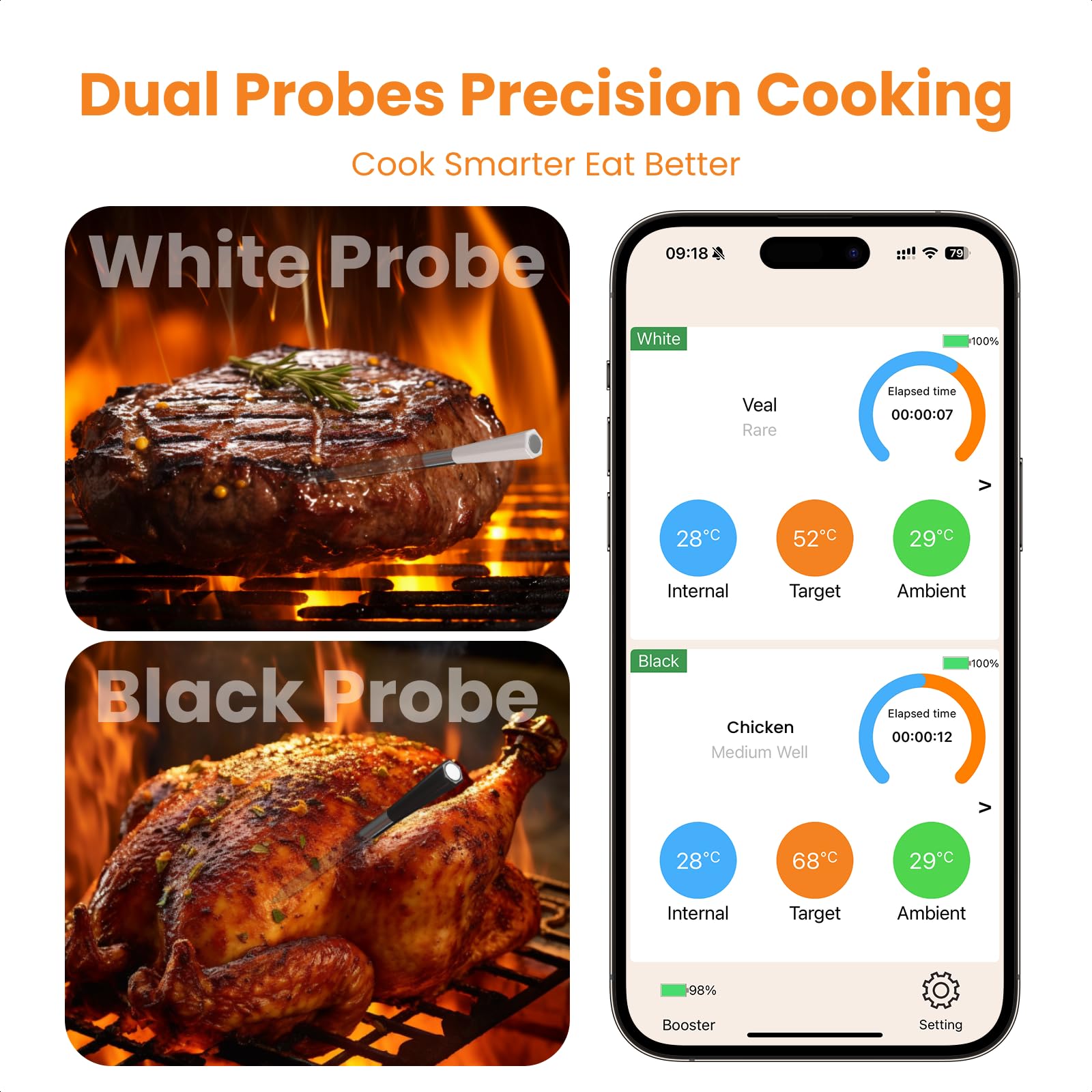 Grebilux color coded probes enable quick identification during grilling