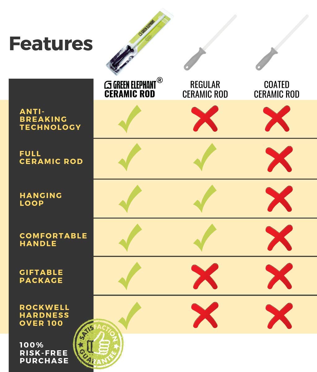 Green Elephant hand wash only rod stays clean with simple care.